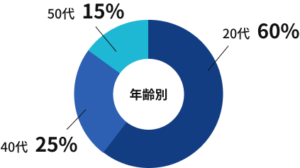 データ1