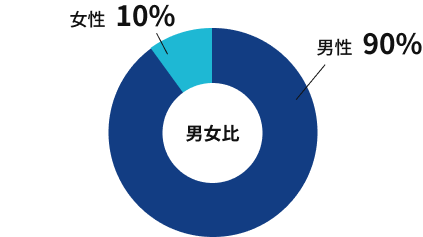 データ2