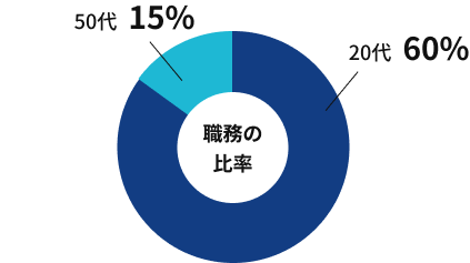 データ4